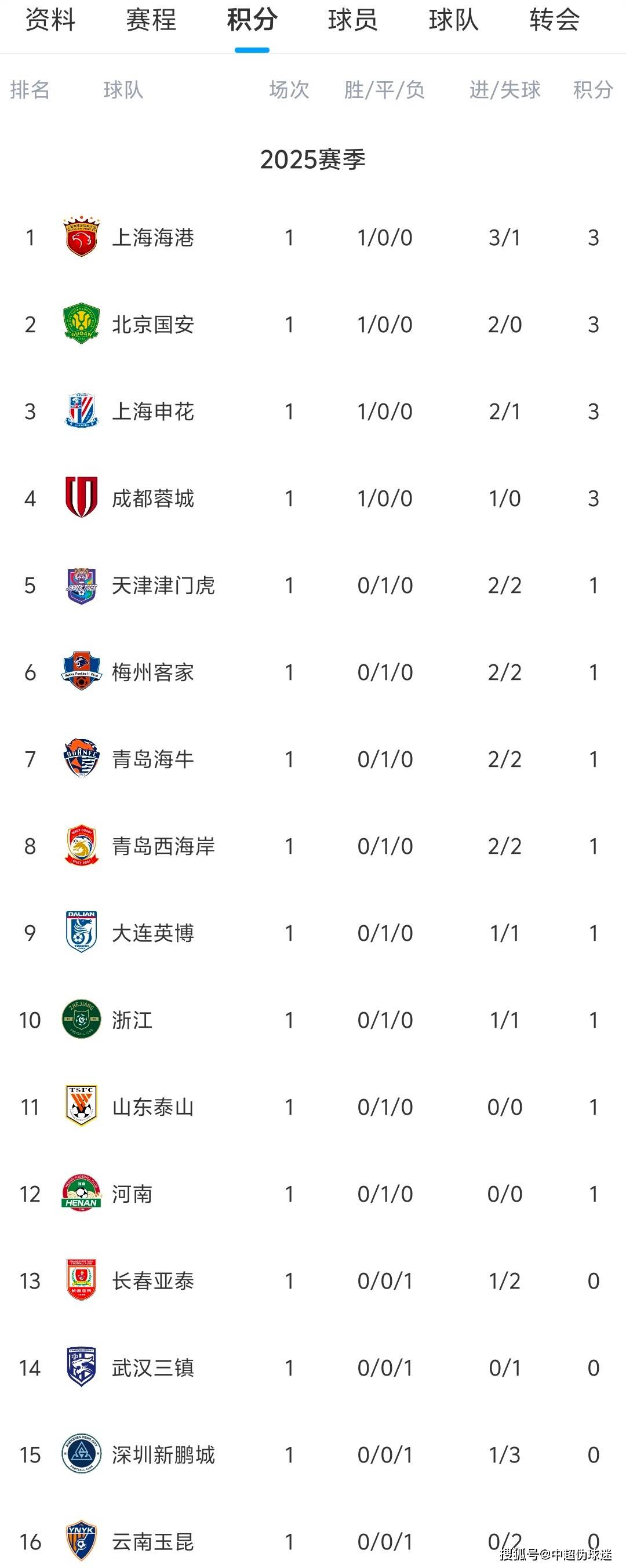 上港战胜恒大，冲击联赛积分榜首位的简单介绍