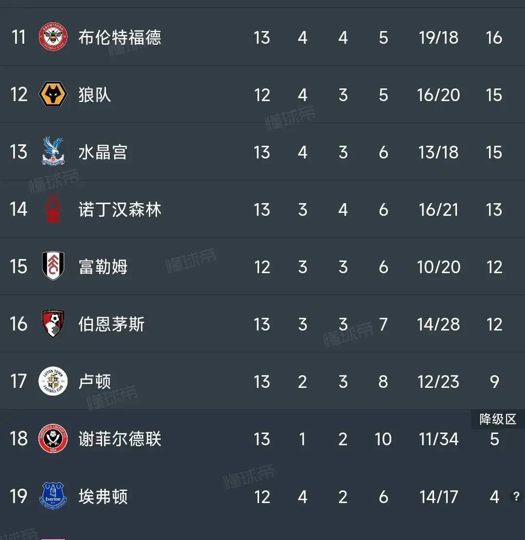包含曼城逆转战胜对手，英超联赛稳居榜首位置的词条