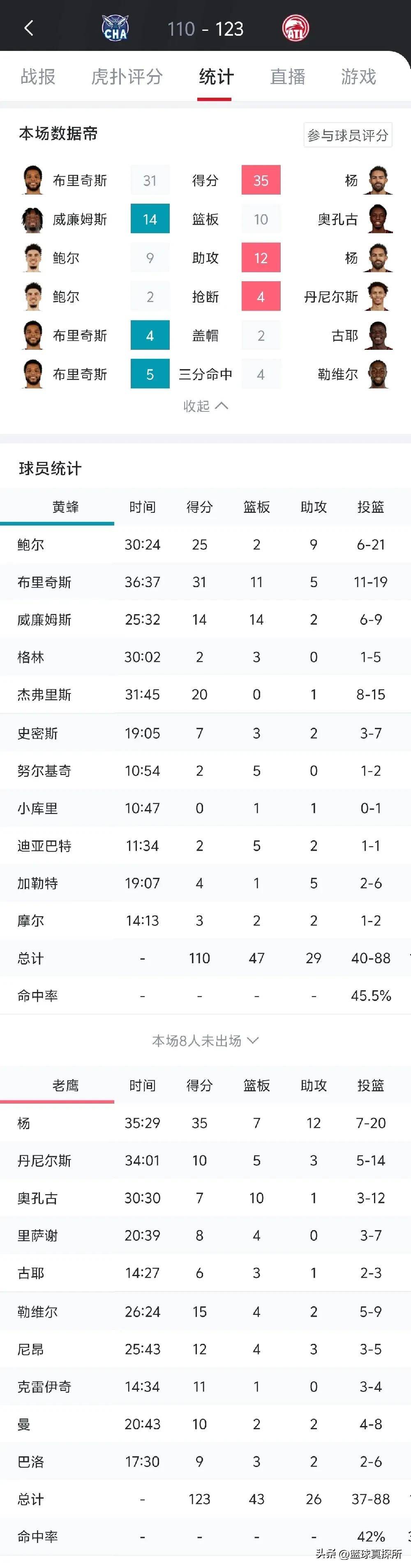 包含老鹰胜黄蜂，特雷-杨砍下全队最高分的词条