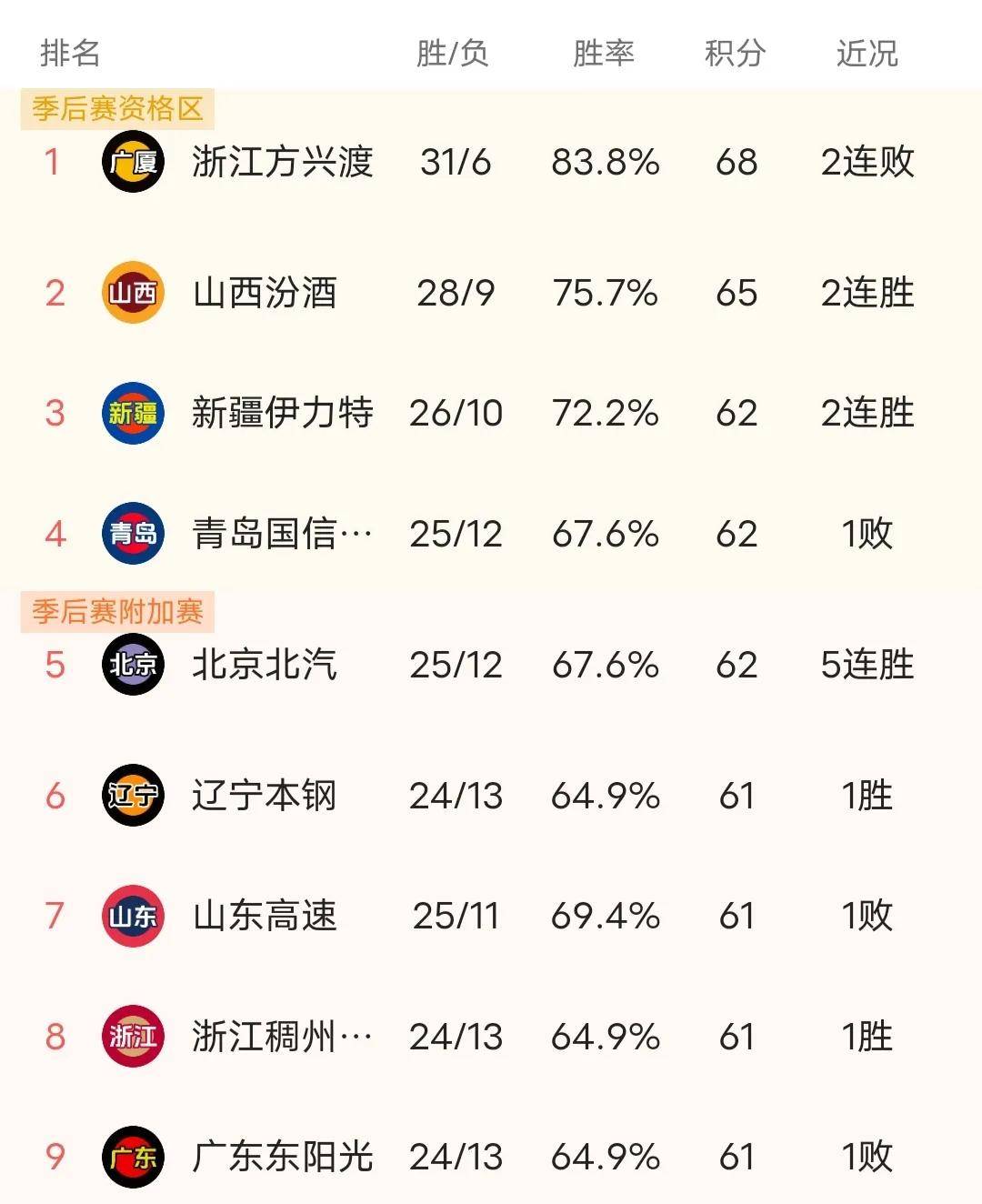 江苏男篮主场大胜，提升联赛排名的简单介绍