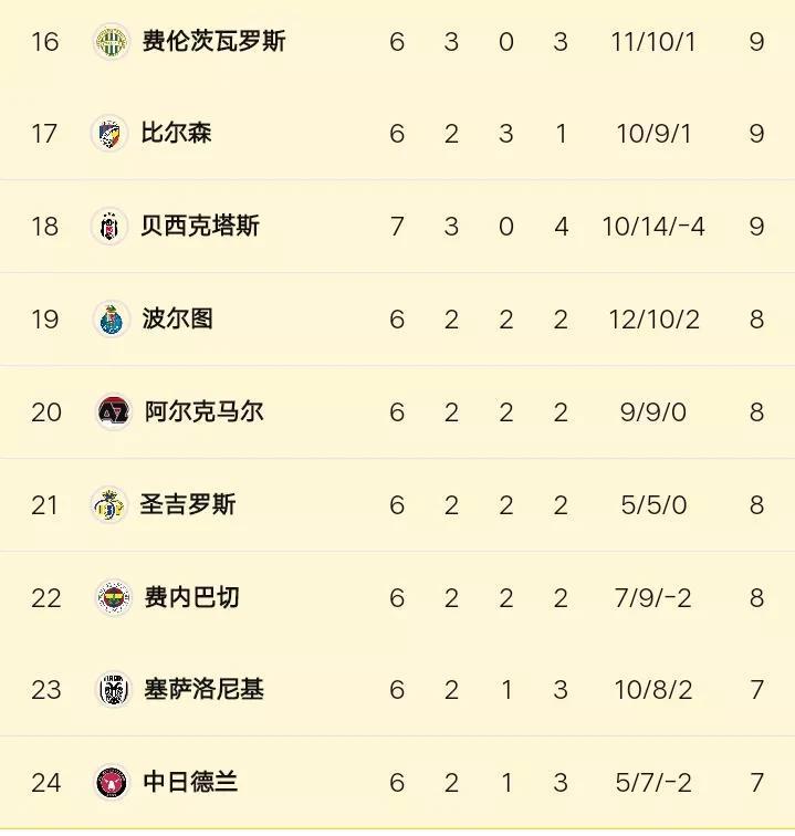 惊险绝杀，里昂队连胜冲刺积分前列的简单介绍