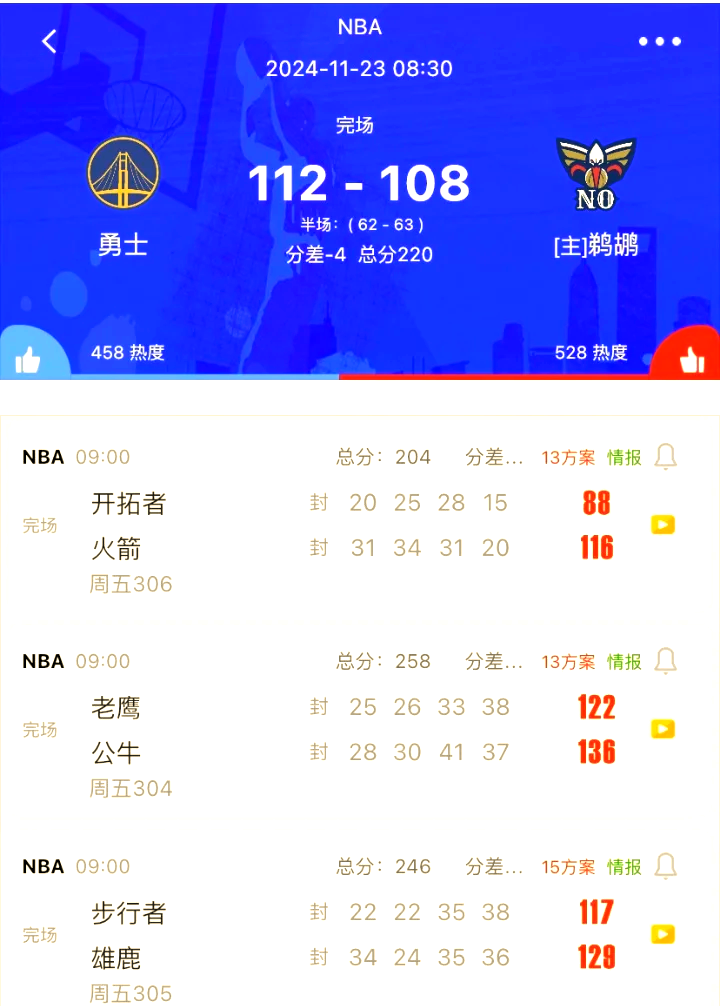 关于柯瑞领衔勇士大胜魔术，豪取七连胜稳居西部第一的信息