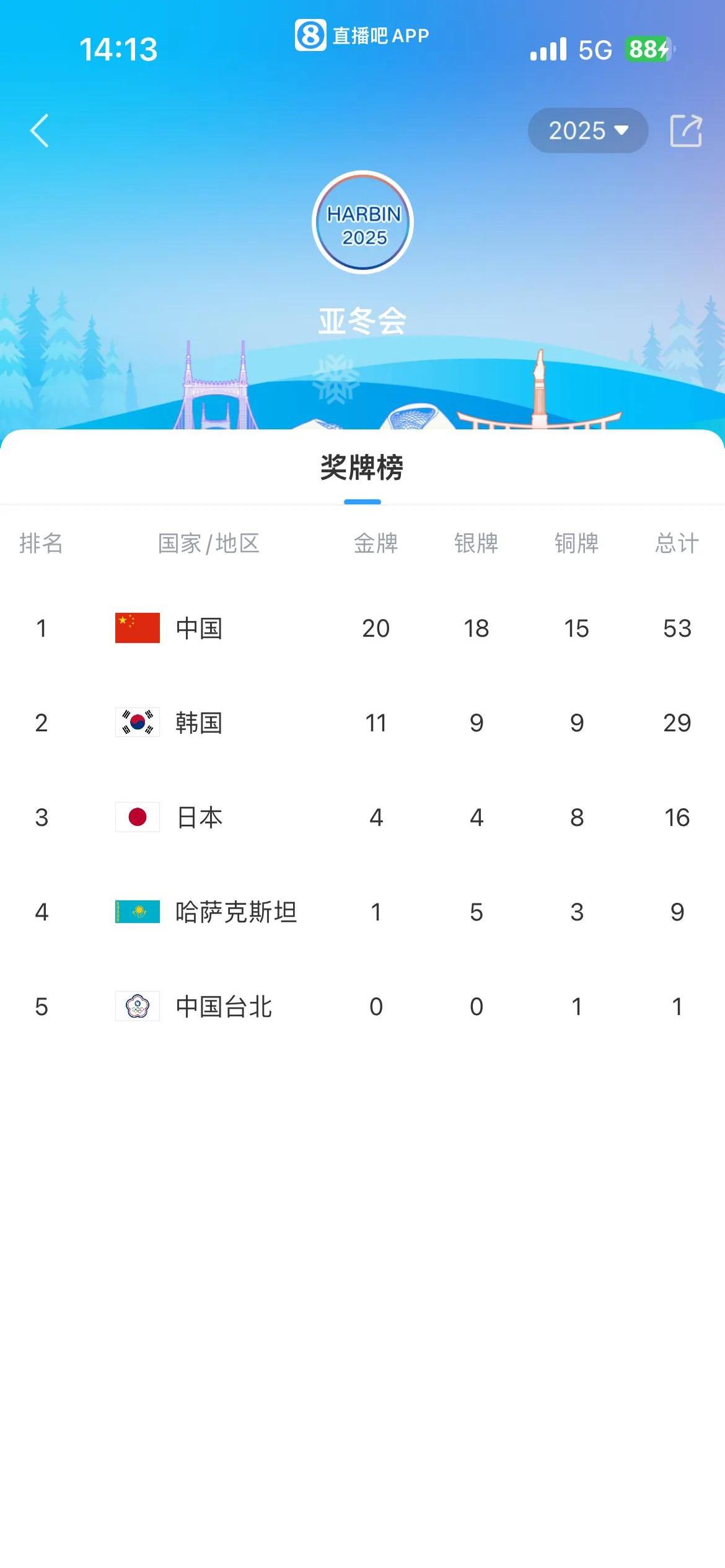 中国选手刷新全国纪录，实力备受认可的简单介绍