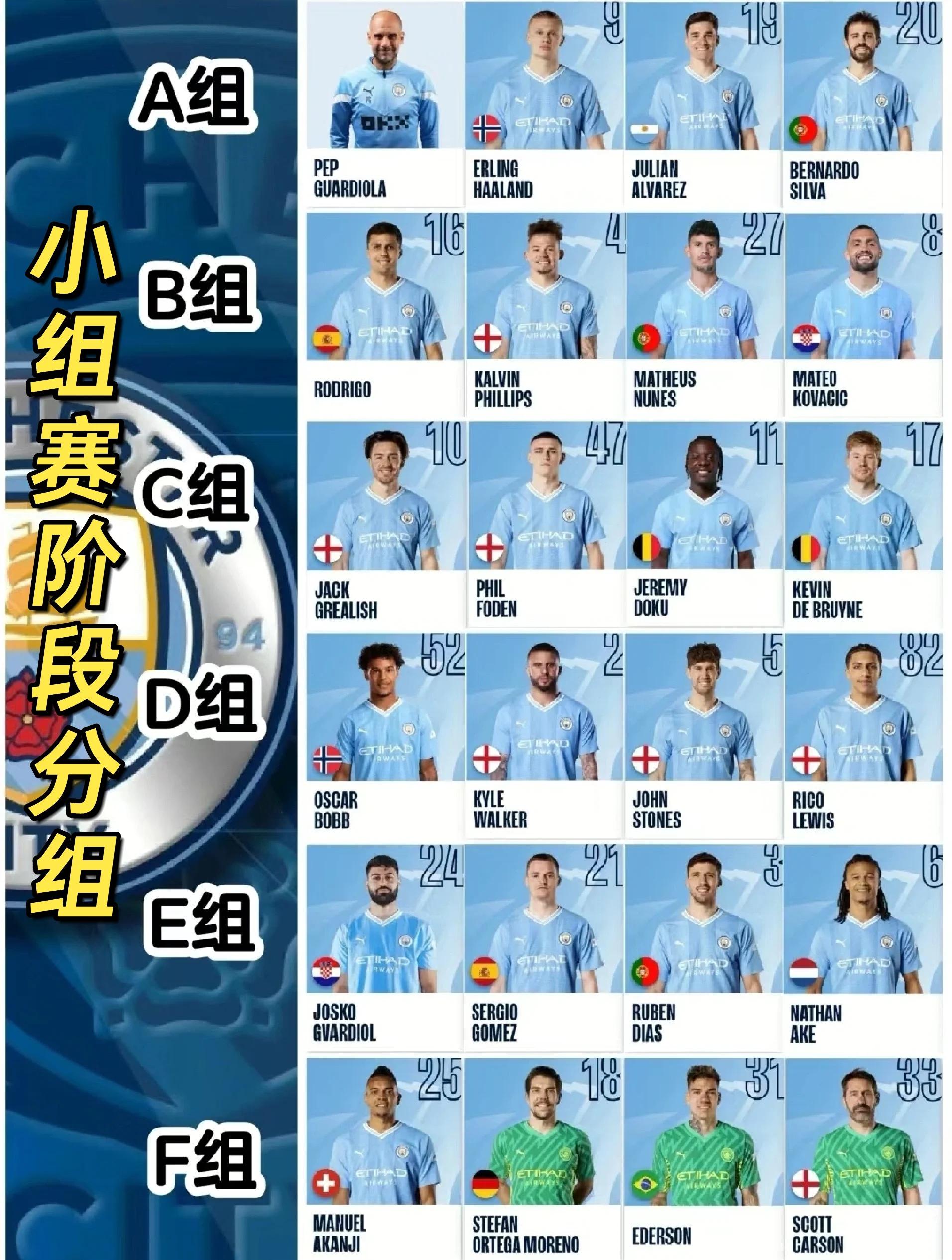 曼城连胜创历史记录，冲向争冠集团的简单介绍