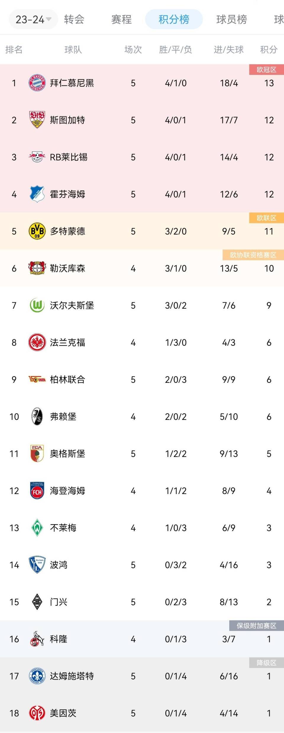 勒沃库森逆转莱比锡取得德甲领跑位置的简单介绍