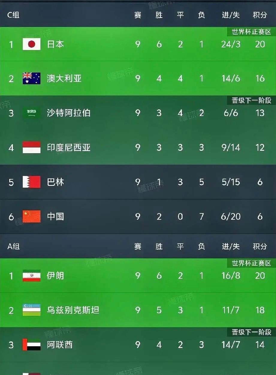 世界顶级球队PK，谁能胜出？